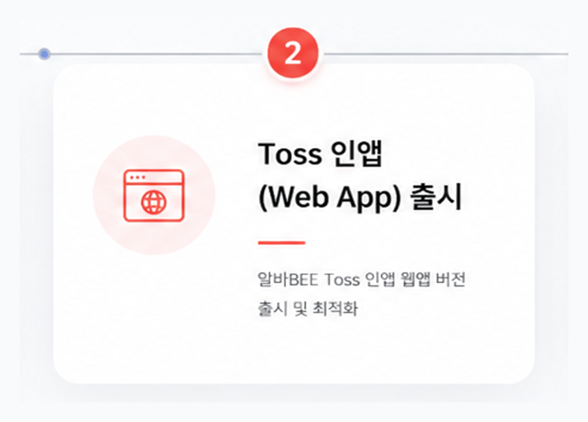 로드맵 2단계 Toss 인앱 Web App 출시