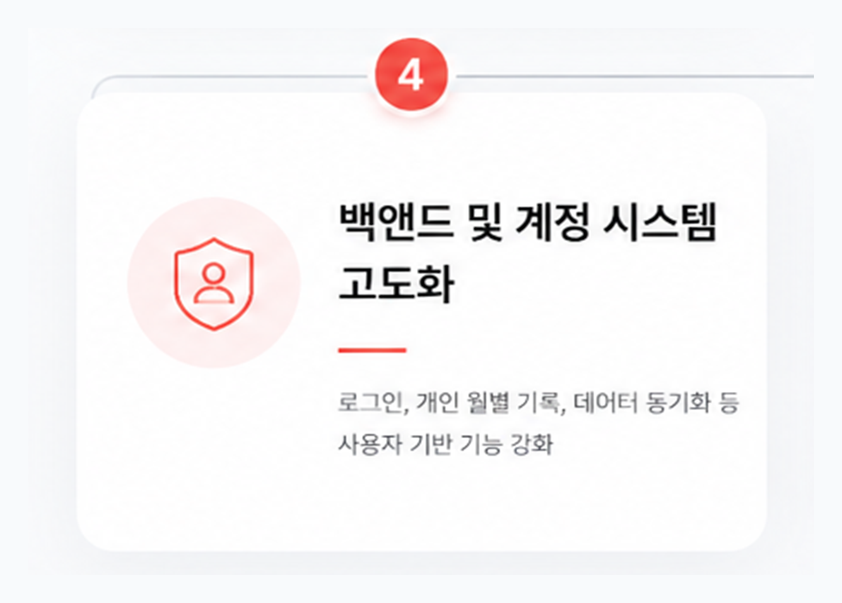 로드맵 4단계 백엔드 및 계정 시스템 고도화