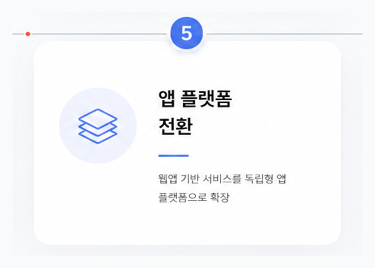 로드맵 5단계 앱 플랫폼 전환