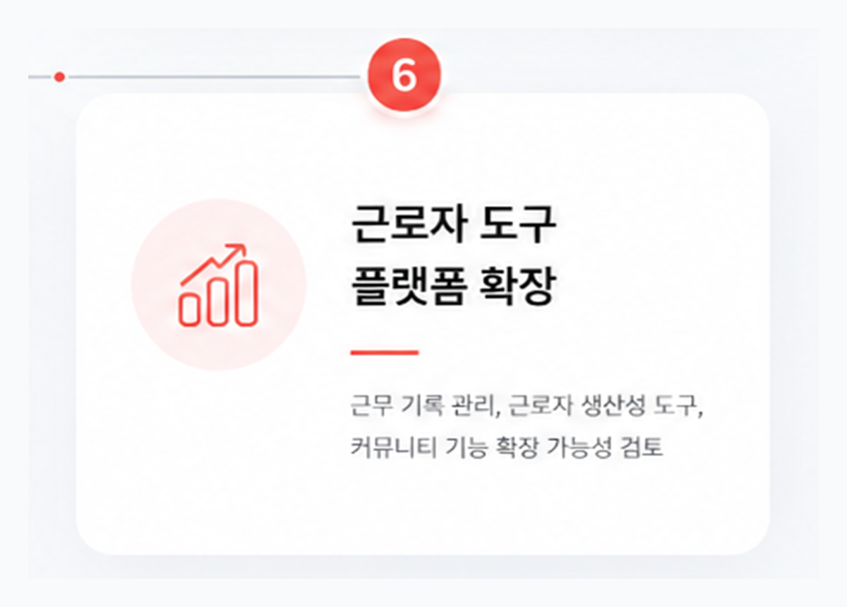 로드맵 6단계 근로자 도구 플랫폼 확장
